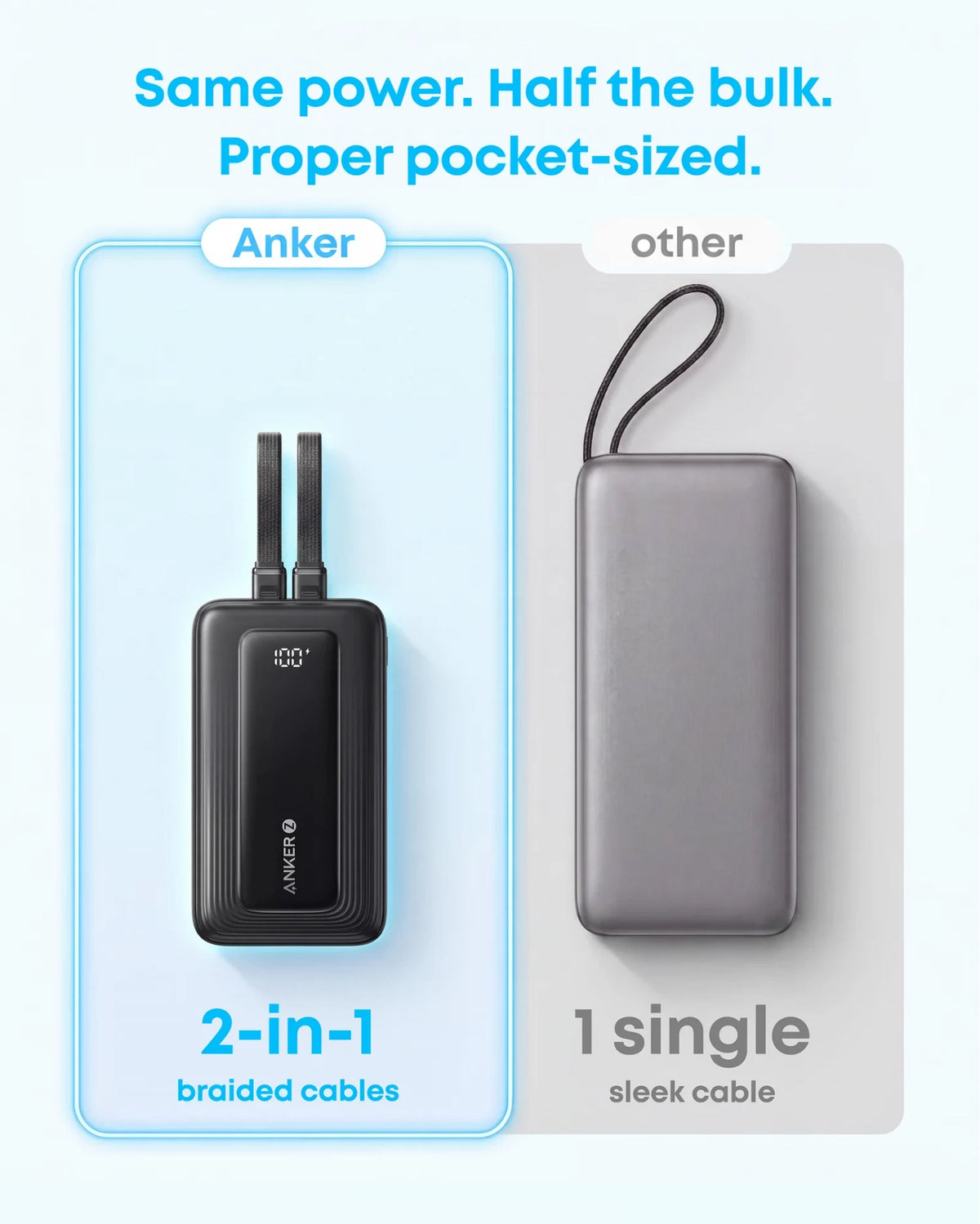 Anker Zolo Power Bank, 20000mAh, 45W, QC + PD, 1 x USB-A - 3 x USB-C, Black A110MH12
