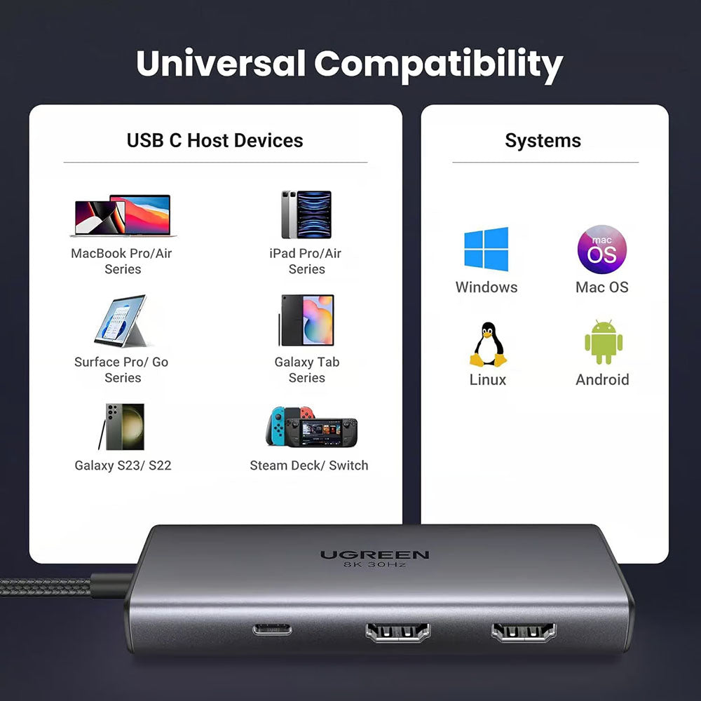 UGREEN CM498 USB-C Hub (15852), 2 x USB-A 3.0 - 2 x USB-C - 2 x HDMI, Gray