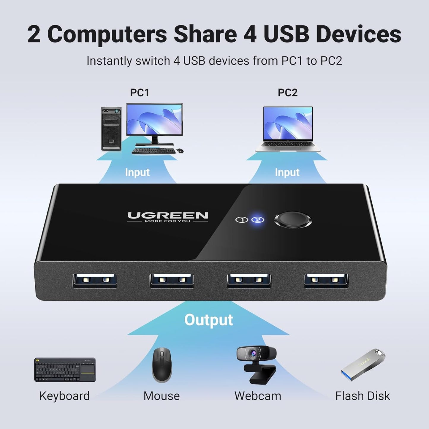 UGREEN US216 Two Sharing Box USB Switch, 4 x USB-A, Black
