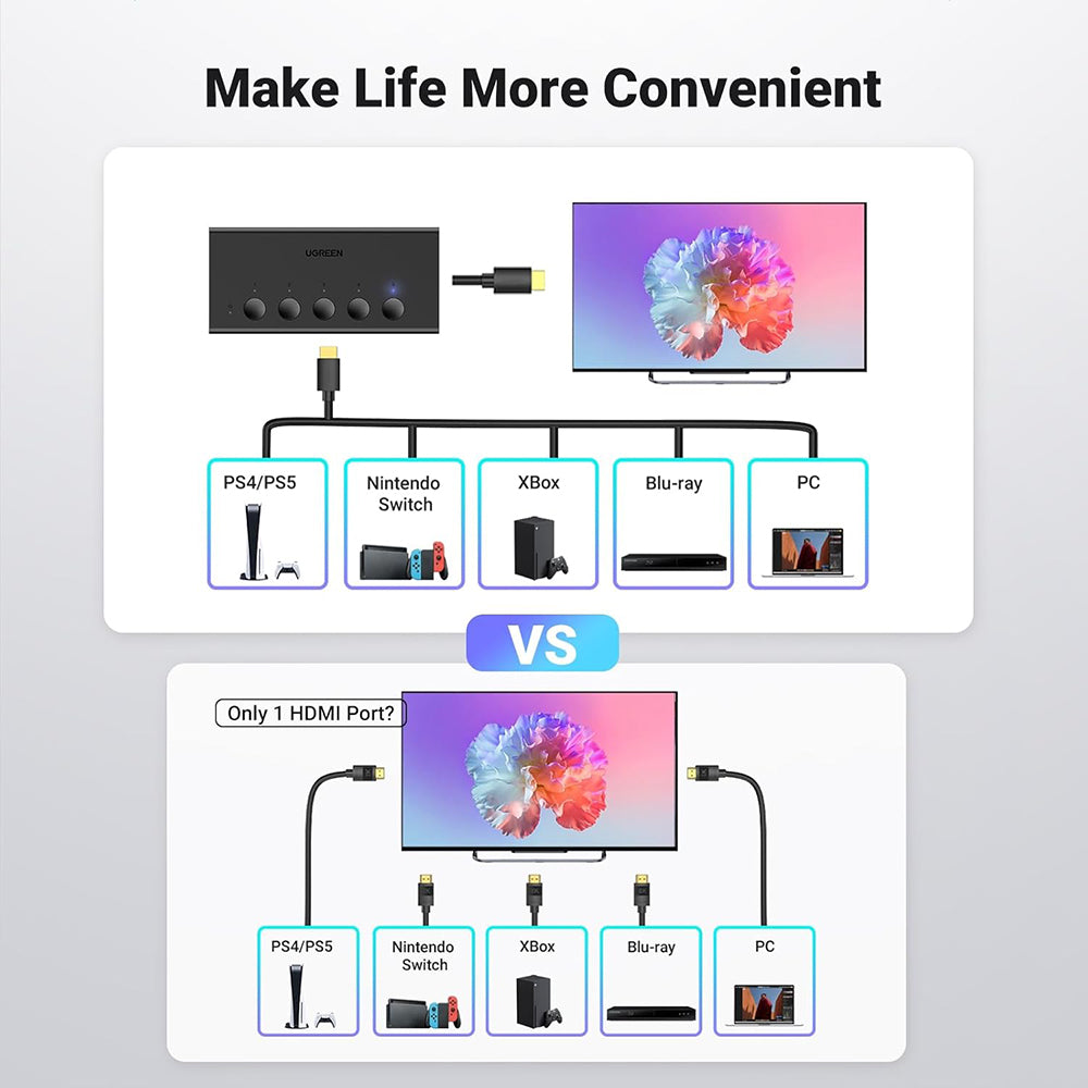 UGREEN CM568 HDMI Video Switch (90512), Black