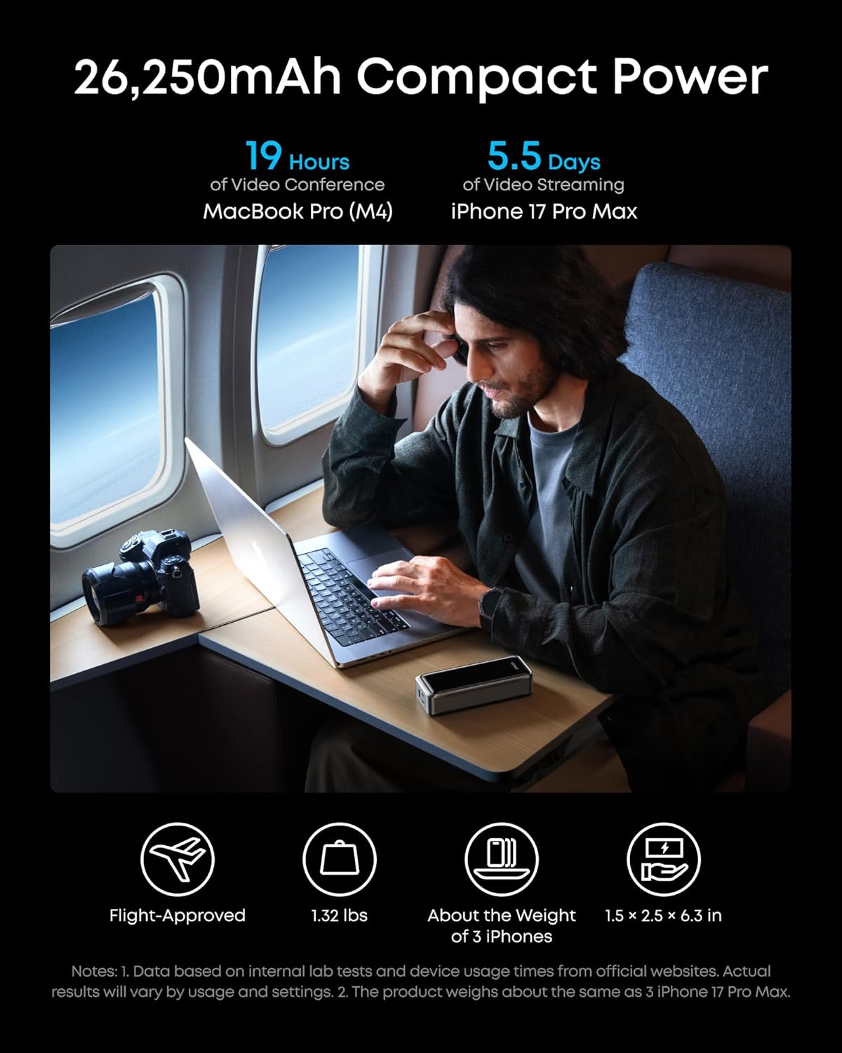 Anker Prime External Battery, 26250mAh, 300W, QC + PD, 1 x USB-A - 2 x USB-C, Black A110AH11