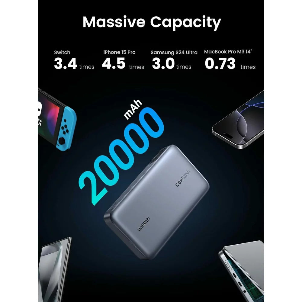 UGREEN PB720 Nexode External Battery, 20000mAh, 100W, QC + PD, 1 x USB-A - 2 x USB-C, Grey, Resealed