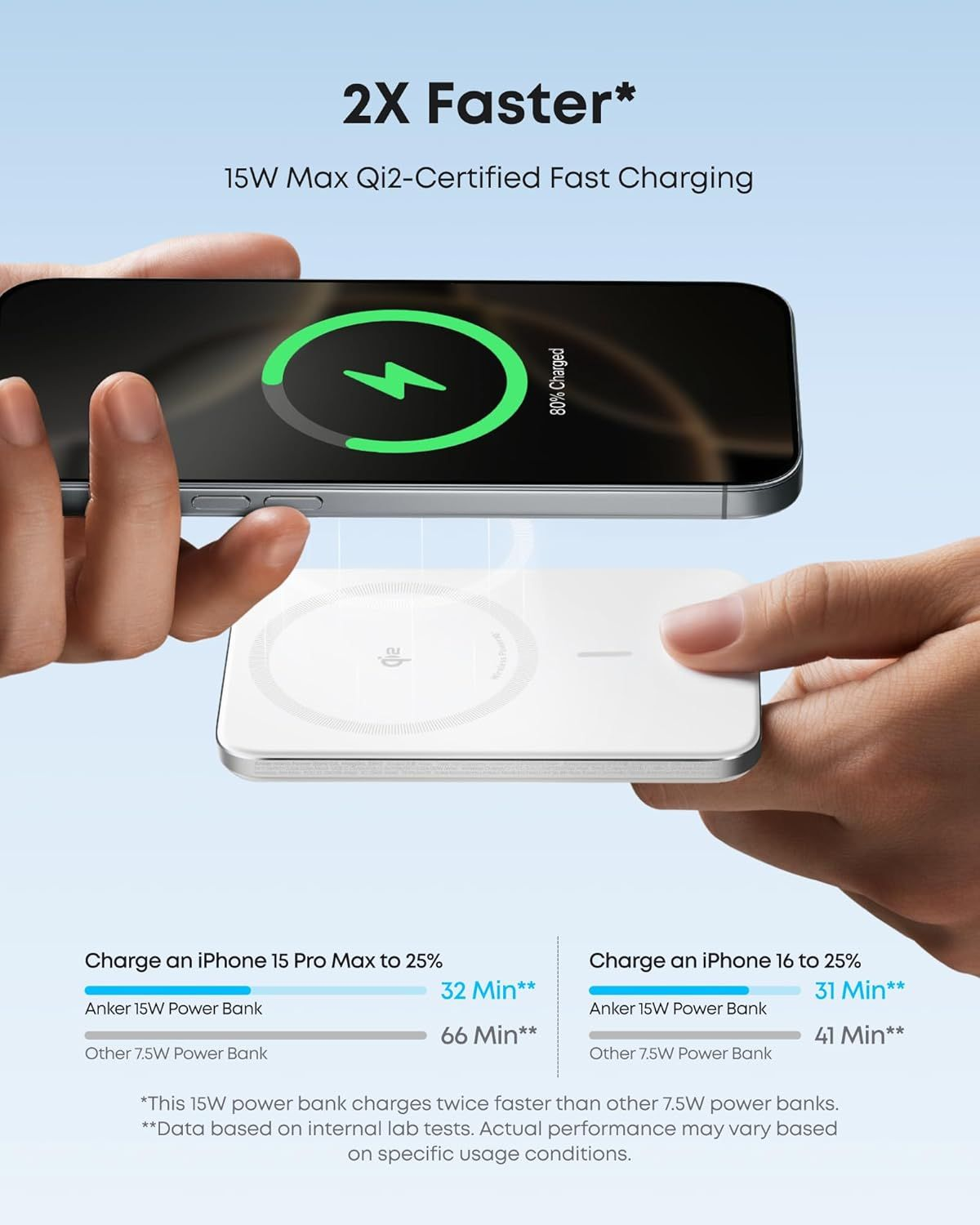 Anker Nano Wireless External Battery, 5000mAh, 20W, PD + FQI, 1 x QI - 1 x USB-C, White A1665H21