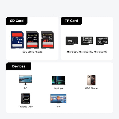 USB / USB-C Card Reader with UGREEN CM856 Organizer (55899), 2 x SD - microSD, Gray