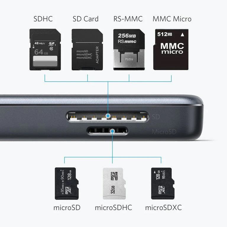 Anker USB-C Hub, 2 x USB-A 3.0 - 1 x HDMI - 1 x SD - 1 x microSD, Black A8334HA1