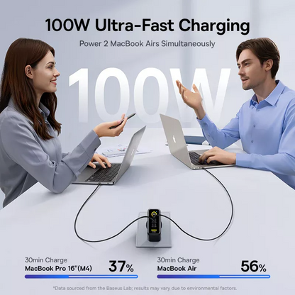 Baseus PicoGo AE21 Display Wall Charger, 100W, 5A, 1 x USB-A - 2 x USB-C, Black E0121B00