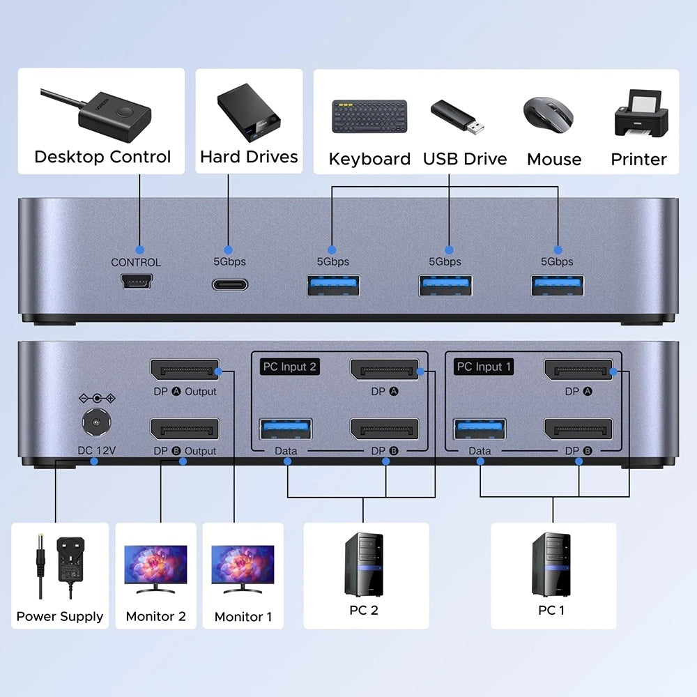 UGREEN AK700 (55851) Gray DisplayPort Video Switch
