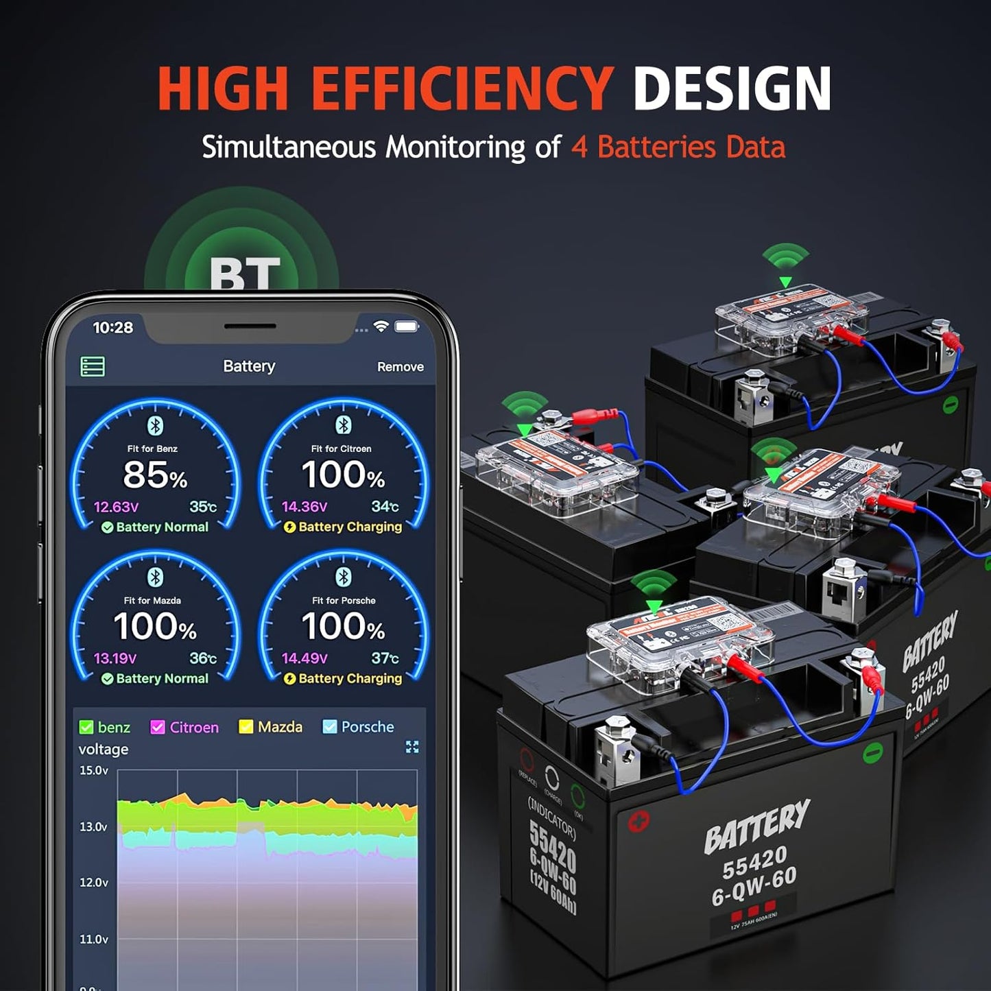 Bluetooth Tester for Car Battery Monitoring Ancel BM200